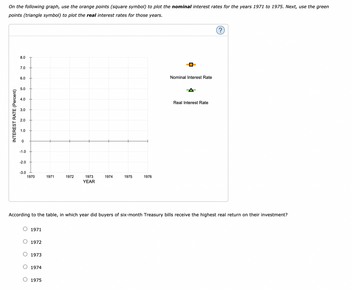 On the following graph, use the orange points (square symbol) to plot the nominal interest rates for the years 1971 to 1975. Next, use the green
points (triangle symbol) to plot the real interest rates for those years.
8.0
7.0
6.0
Nominal Interest Rate
5.0
4.0
Real Interest Rate
3.0
2.0
1.0
-1.0
-2.0
-3.0
1970
1971
1972
1973
1974
1975
1976
YEAR
According to the table, in which year did buyers of six-month Treasury bills receive the highest real return on their investment?
1971
O 1972
1973
O 1974
1975
INTEREST RATE (Percent)
