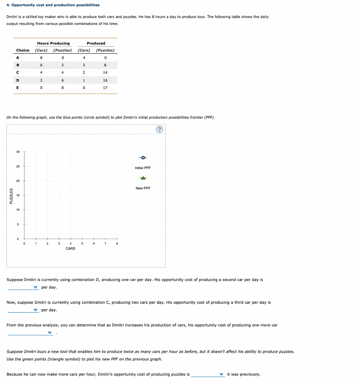 4. Opportunity cost and production possibilities
Dmitri is a skilled toy maker who is able to produce both cars and puzzles. He has 8 hours a day to produce toys. The following table shows the daily
output resulting from various possible combinations of his time.
Hours Producing
Produced
Choice
(Cars)
(Puzzles)
(Cars)
(Puzzles)
A.
4
В
2
3
8
4
4
2
14
D
2.
6.
1
16
E
8
17
On the following graph, use the blue points (circle symbol) to plot Dmitri's initial production possibilities frontier (PPF).
?
30
25
Initial PPF
20
New PPF
10
1
2
3
4
5
7
8
CARS
Suppose Dmitri is currently using combination D, producing one car per day. His opportunity cost of producing a second car per day is
per day.
Now, suppose Dmitri is currently using combination C, producing two cars per day. His opportunity cost of producing a third car per day is
v per day.
From the previous analysis, you can determine that as Dmitri increases his production of cars, his opportunity cost of producing one more car
Suppose Dmitri buys a new tool that enables him to produce twice as many cars per hour as before, but it doesn't affect his ability to produce puzzles.
Use the green points (triangle symbol) to plot his new PPF on the previous graph.
Because he can now make more cars per hour, Dmitri's opportunity cost of producing puzzles is
it was previously.
PUZZLES
