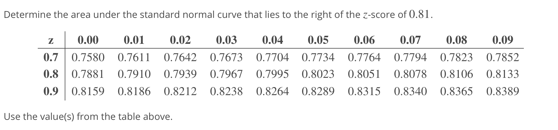 Determine the area under the standard normal curve that lies to the right of the z-score of 0.81
z 0.00 0.0 0.00.03 0.04 0.05 0.06 0.07 0.08 0.09
0.7 0.7580 0.7611 0.7642 0.7673 0.7704 0.7734 0.7764 0.7794 0.7823 0.7852
0.80.7881 0.7910 0.7939 0.7967 0.7995 0.8023 0.8051 0.8078 0.8106 0.8133
0.90.8159 0.8186 0.8212 0.8238 0.8264 0.8289 0.8315 0.8340 0.8365 0.8389
Use the value(s) from the table above.
