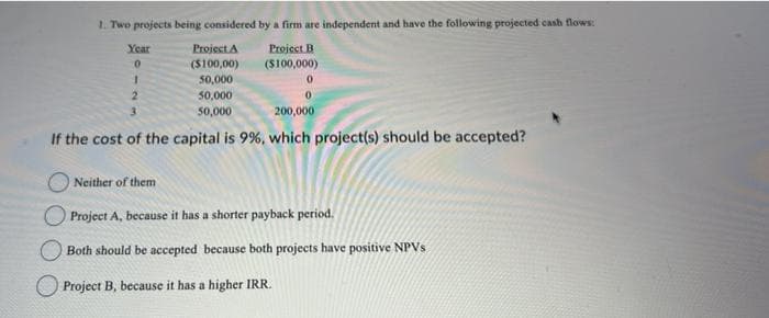 1. Two projects being considered by a firm are independent and have the following projected cash flows:
Project B
($100,000)
Year
0
1
2
Project A
($100,00)
50,000
50,000
50,000
3
200,000
If the cost of the capital is 9%, which project(s) should be accepted?
Neither of them
Project A, because it has a shorter payback period.
Both should be accepted because both projects have positive NPVs
Project B, because it has a higher IRR.