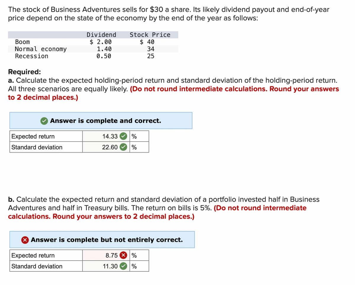 The stock of Business Adventures sells for $30 a share. Its likely dividend payout and end-of-year
price depend on the state of the economy by the end of the year as follows:
Boom
Normal economy
Recession
Dividend
$ 2.00
1.40
0.50
Required:
a. Calculate the expected holding-period return and standard deviation of the holding-period return.
All three scenarios are equally likely. (Do not round intermediate calculations. Round your answers
to 2 decimal places.)
Expected return
Standard deviation
Answer is complete and correct.
Stock Price
$ 40
34
25
14.33
22.60
Expected return
Standard deviation
b. Calculate the expected return and standard deviation of a portfolio invested half in Business
Adventures and half in Treasury bills. The return on bills is 5%. (Do not round intermediate
calculations. Round your answers to 2 decimal places.)
%
%
Answer is complete but not entirely correct.
8.75
11.30
%
%