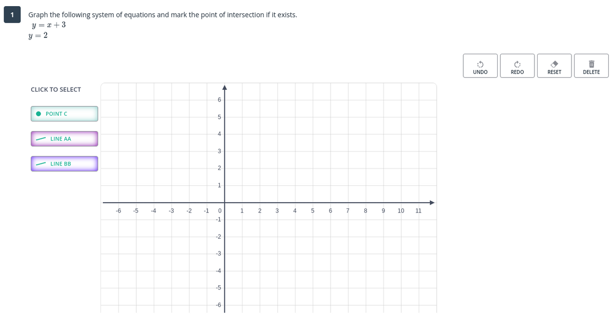 Graph the following system of equations and mark the point of intersection if it exists.
y = x + 3
Y = 2
UNDO
REDO
RESET
DELETE
CLICK TO SELECT
6
• POINT C
5
4
LINE AA
3
LINE BB
2
1
-6
-5
-4
-3
-2
-1
1
4
6.
7
8
10
11
-1
-2
-3
-4
-5
-6
