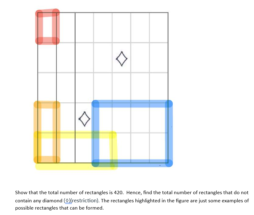 ◊
ㅁ
Show that the total number of rectangles is 420. Hence, find the total number of rectangles that do not
contain any diamond ()(restriction). The rectangles highlighted in the figure are just some examples of
possible rectangles that can be formed.