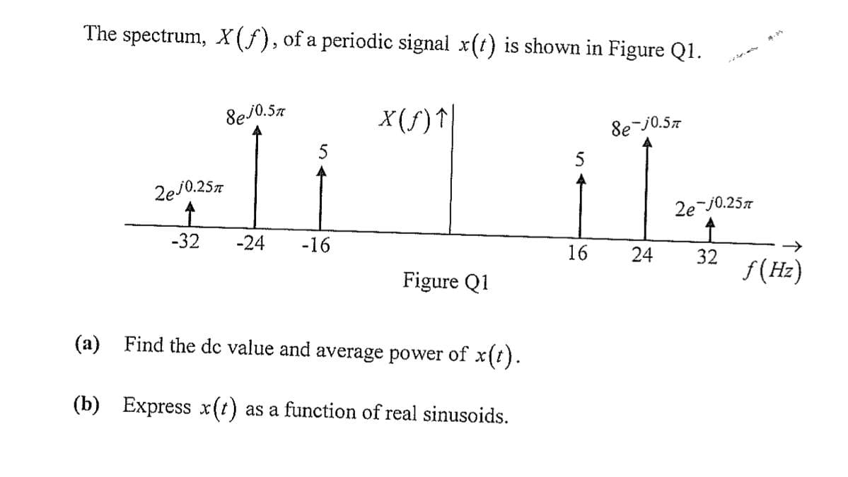 The spectrum, X(ƒ), of a periodic signal x(t) is shown in Figure Q1.
8e.j0.5m
8e-jo.5n
TH "Lik.
2ej0.25n
-32
-24 -16
16 24 32 f(Hz)
Figure Q1
(a) Find the de value and average power of x(t).
(b) Express x(t) as a function of real sinusoids.
2e-j0.25m