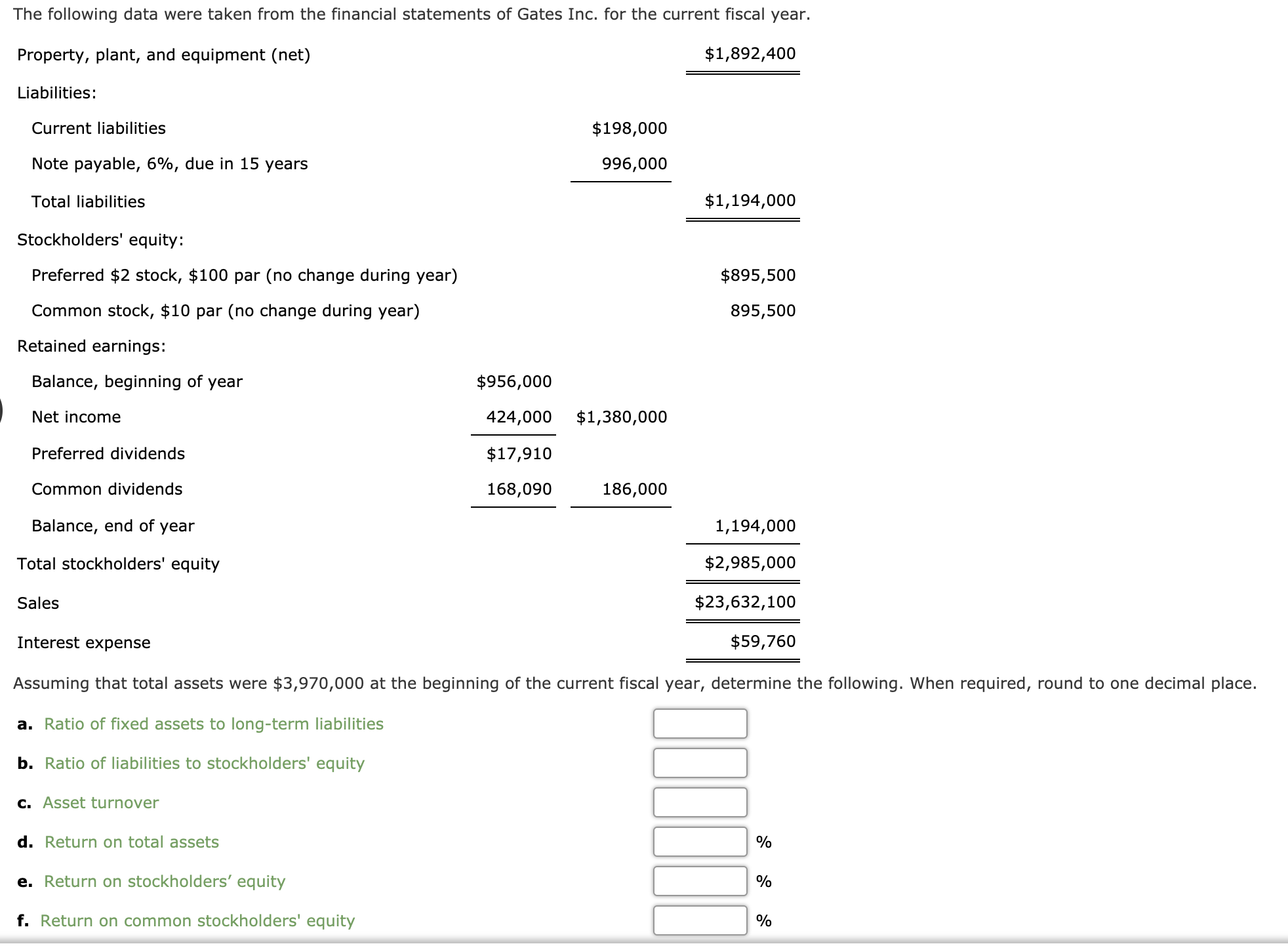 The following data were taken from the financial statements of Gates Inc. for the current fiscal year.
Property, plant, and equipment (net)
$1,892,400
Liabilities:
Current liabilities
$198,000
Note payable, 6%, due in 15 years
996,000
Total liabilities
$1,194,000
Stockholders' equity:
Preferred $2 stock, $100 par (no change during year)
$895,500
Common stock, $10 par (no change during year)
895,500
Retained earnings:
Balance, beginning of year
$956,000
Net income
424,000
$1,380,000
Preferred dividends
$17,910
Common dividends
168,090
186,000
Balance, end of year
1,194,000
Total stockholders' equity
$2,985,000
Sales
$23,632,100
Interest expense
$59,760
Assuming that total assets were $3,970,000 at the beginning of the current fiscal year, determine the following. When required, round to one decimal place.
a. Ratio of fixed assets to long-term liabilities
b. Ratio of liabilities to stockholders' equity
c. Asset turnover
d. Return on total assets
%
e. Return on stockholders' equity
f. Return on common stockholders' equity
