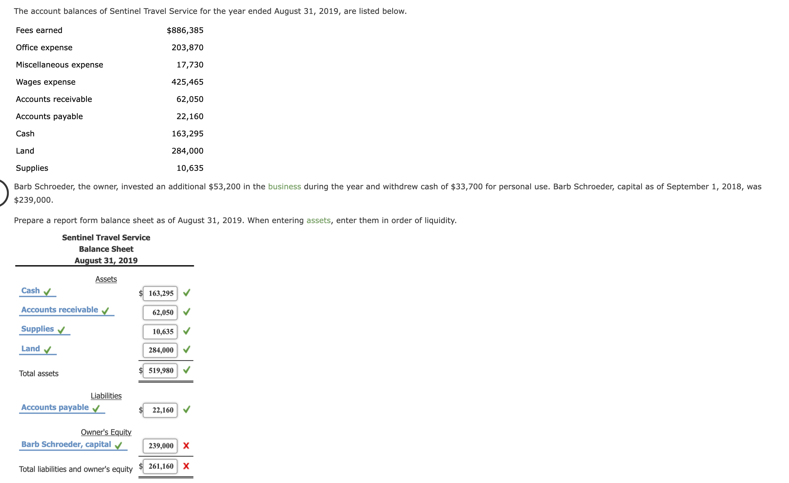 The account balances of Sentinel Travel Service for the year ended August 31, 2019, are listed below.
Fees earned
$886,385
Office expense
203,870
Miscellaneous expense
17,730
Wages expense
425,465
Accounts receivable
62,050
Accounts payable
22,160
Cash
163,295
Land
284,000
Supplies
10,635
Barb Schroeder, the owner, invested an additional $53,200 in the business during the year and withdrew cash of $33,700 for personal use. Barb Schroeder, capital as of September 1, 2018, was
$239,000.
Prepare a report form balance sheet as of August 31, 2019. When entering assets, enter them in order of liquidity.
Sentinel Travel Service
Balance Sheet
August 31, 2019
Assets
Cash
163,295
Accounts receivable v
62,050
Supplies v
10,635
Land
284,000
519,980
Total assets
Liabilities
Accounts payable v
22,160
Owner's Equity
Barb Schroeder, capital
239,000 X
261,160 X
Total liabilities and owner's equity
