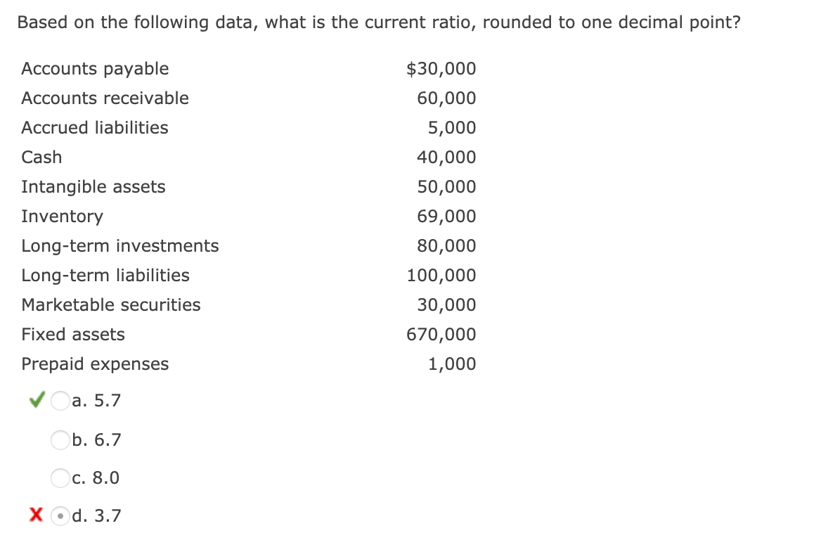 Based on the following data, what is the current ratio, rounded to one decimal point?
Accounts payable
$30,000
Accounts receivable
60,000
Accrued liabilities
5,000
Cash
40,000
Intangible assets
50,000
Inventory
69,000
Long-term investments
80,000
Long-term liabilities
100,000
Marketable securities
30,000
Fixed assets
670,000
Prepaid expenses
1,000
