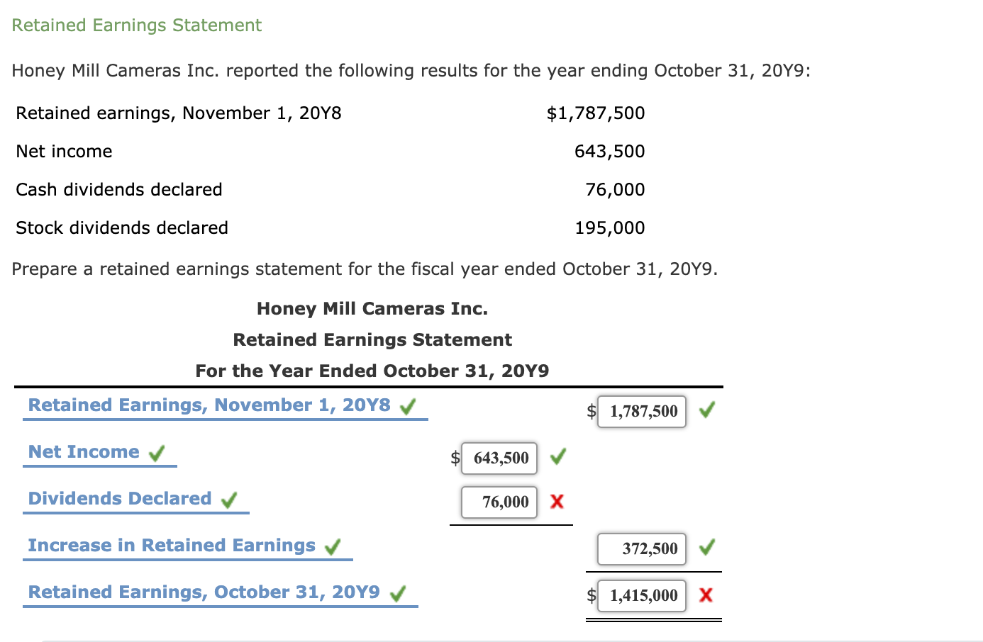 ### Retained Earnings Statement

**Honey Mill Cameras Inc.** reported the following results for the year ending October 31, 20Y9:

- **Retained earnings, November 1, 20Y8:** $1,787,500
- **Net income:** $643,500
- **Cash dividends declared:** $76,000
- **Stock dividends declared:** $195,000

**Prepare a retained earnings statement for the fiscal year ended October 31, 20Y9.**

**Honey Mill Cameras Inc.**
**Retained Earnings Statement**
**For the Year Ended October 31, 20Y9**

| Item                               | Amount ($)   |
|------------------------------------|--------------|
| Retained Earnings, November 1, 20Y8| $1,787,500 ✓ |
| Net Income                         | $643,500 ✓   |
| Dividends Declared                 | $76,000 ✕    |
| Increase in Retained Earnings      | $372,500 ✓   |
| Retained Earnings, October 31, 20Y9| $1,415,000 ✕ |

#### Explanation of Graphs and Diagrams:

The image contains a retained earnings statement with annotations to validate or invalidate certain amounts.

1. **Initial Retained Earnings:** The statement begins with the retained earnings of $1,787,500 as of November 1, 20Y8, which is marked correct.
2. **Net Income:** Net income for the year ending on October 31, 20Y9 is correctly stated as $643,500.
3. **Dividends Declared:** The figure $76,000 for cash dividends declared is marked as incorrect, likely because it does not account for other types of dividends or has been miscalculated.
4. **Increase in Retained Earnings:** This is correctly marked as $372,500, based on the valid net income and presumably the correct total of dividends declared.
5. **Final Retained Earnings:** The retained earnings as of October 31, 20Y9, is erroneously stated as $1,415,000, as indicated by the cross mark. This is based on incorrect dividend calculation.

The graphical representation with check marks (✓) and cross marks (✕) helps visually identify which figures are accurate and which need correction.