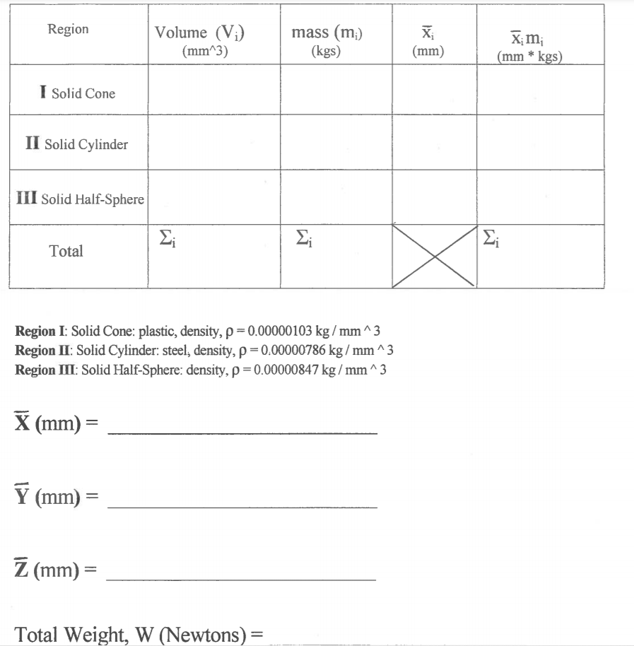 ### Calculation of Mass and Centroid for Composite Bodies

#### Table of Properties for Composite Bodies

Below is a structured table used to calculate the mass and centroid of composite bodies. Each body has been divided into distinct regions, and their properties such as volume, mass, and centroids have been segmented.

| Region                      | Volume (V_i) (mm³) | Mass (m_i) (kg) | \(\overline{x_i}\) (mm) | \(\overline{x_i}m_i\) (mm * kg) |
|-----------------------------|-------------------:|----------------:|------------------------:|-------------------------------:|
| I Solid Cone                |                    |                 |                         |                                |
| II Solid Cylinder           |                    |                 |                         |                                |
| III Solid Half-Sphere       |                    |                 |                         |                                |
| **Total**                   |   \(\Sigma_i\)     |        \(\Sigma_i\)        |                            |    \(\Sigma_i\) 

#### Properties of Each Region

- **Region I: Solid Cone**: 
  - Material: Plastic
  - Density, \(\rho = 0.00000103 \text{ kg/mm}³\)

- **Region II: Solid Cylinder**:
  - Material: Steel
  - Density, \(\rho = 0.00000786 \text{ kg/mm}³\)

- **Region III: Solid Half-Sphere**:
  - Density, \(\rho = 0.00000847 \text{ kg/mm}³\)

These regions are combined to form a composite body, and the following calculations are based on their individual properties.

#### Calculation of Mass and Centroid
- Use the properties given to calculate the mass \(m_i\) for each region using the formula: \(m_i = \rho \cdot V_i\).
- Calculate the total mass by summing up the masses of each region.
- Determine the centroids \(\overline{x_i}\) for each region.
- Compute the weighted centroids \(\overline{x_i}m_i\) for each region.
- Find the total weighted centroid by summing up the \(\overline{x_i}m_i\) values.

#### Centroid Calculations

\[
\overline{X} (\text{mm}) = \frac{\Sigma (\overline{x_i}m_i)}{\