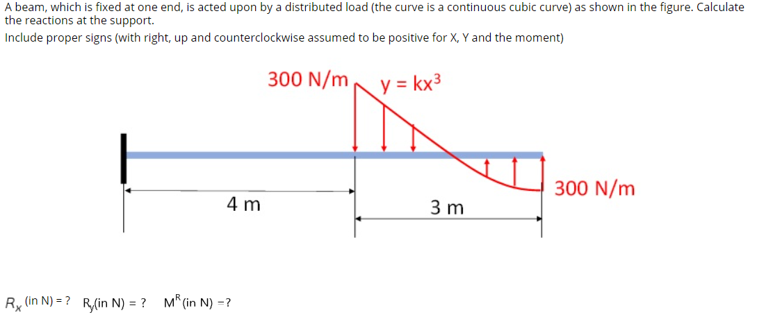 A beam, which is fixed at one end, is acted upon by a distributed load (the curve is a continuous cubic curve) as shown in the figure. Calculate
the reactions at the support.
Include proper signs (with right, up and counterclockwise assumed to be positive for X, Y and the moment)
300 N/m
y = kx3
%3D
300 N/m
4 m
3 m
Ry (in N) = ? R,(in N) = ? M* (in N) =?
