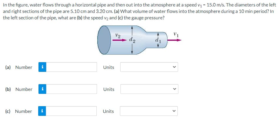 In the figure, water flows through a horizontal pipe and then out into the atmosphere at a speed v1 = 15.0 m/s. The diameters of the left
and right sections of the pipe are 5.10 cm and 3.20 cm. (a) What volume of water flows into the atmosphere during a 10 min period? In
the left section of the pipe, what are (b) the speed v2 and (c) the gauge pressure?
V1
V2
do
d1
(a) Number
i
Units
(b) Number
Units
(c) Number
i
Units
>
>
>
