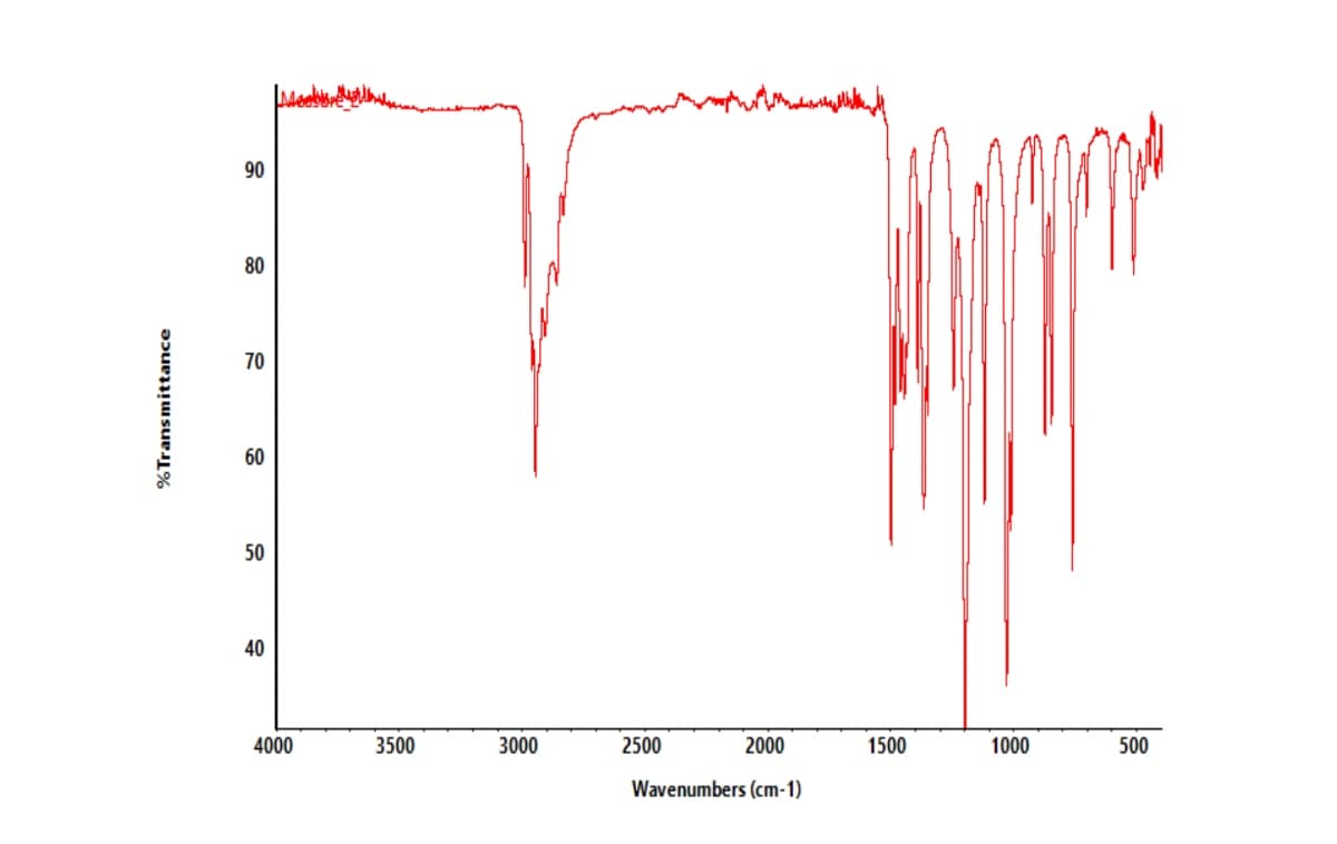 % Transmittance
90
80
70
60
50
40
4000
3500
3000
대
2000
1500
1000
2500
Wavenumbers (cm-1)
500