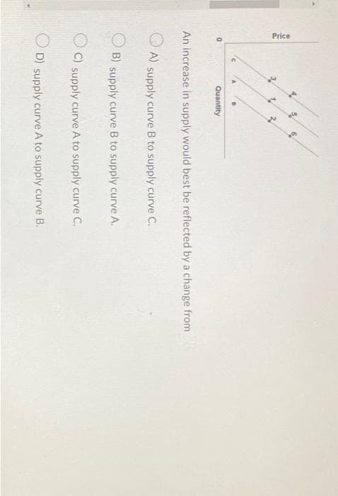 Price
0
Quantity
An increase in supply would best be reflected by a change from
A) supply curve B to supply curve C.
B) supply curve B to supply curve A.
C) supply curve A to supply curve C.
OD) supply curve A to supply curve B.