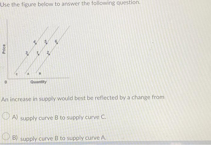 Use the figure below to answer the following question.
Price
0
C
A
50
1 2
Quantity
6⁰
An increase in supply would best be reflected by a change from
A) supply curve B to supply curve C.
B) supply curve B to supply curve A.