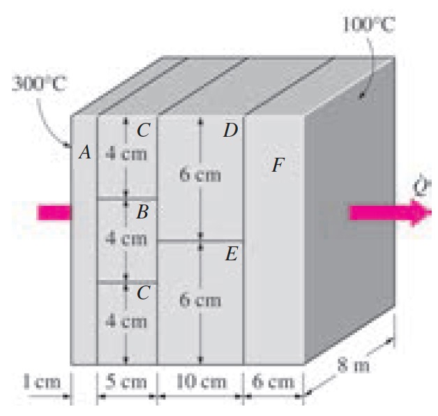 300°C
1cm
ic
A 4 cm
B
4 cm
D
6 cm
E
C
4 cm
5 cm 10 cm
F
m