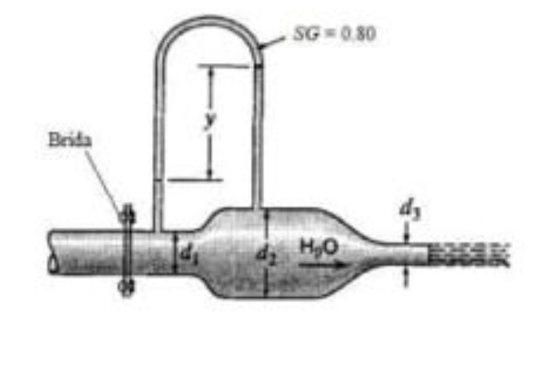 Brida
SG=0.80
H₂O