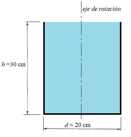 eje de rotación
h=30 cm
d= 20 cm
