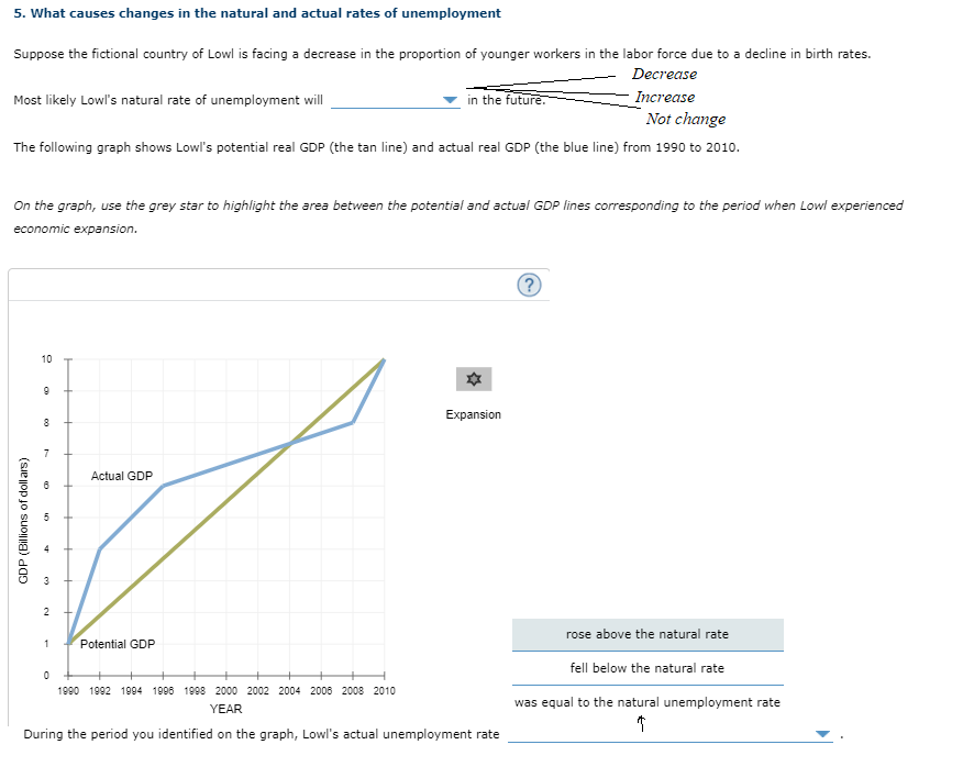 5. What causes changes in the natural and actual rates of unemployment
Suppose the fictional country of Lowl is facing a decrease in the proportion of younger workers in the labor force due to a decline in birth rates.
Decrease
in the future.
Increase
Not change
Most likely Lowl's natural rate of unemployment will
The following graph shows Lowl's potential real GDP (the tan line) and actual real GDP (the blue line) from 1990 to 2010.
On the graph, use the grey star to highlight the area between the potential and actual GDP lines corresponding to the period when Lowl experienced
economic expansion.
10
Expansion
8
7
Actual GDP
3
2
rose above the natural rate
Potential GDP
fell below the natural rate
1990 1992 1994 1996 1998 2000 2002 2004 2008 2008 2010
was equal to the natural unemployment rate
YEAR
During the period you identified on the graph, Lowl's actual unemployment rate
GDP (Billions of doll ars)
