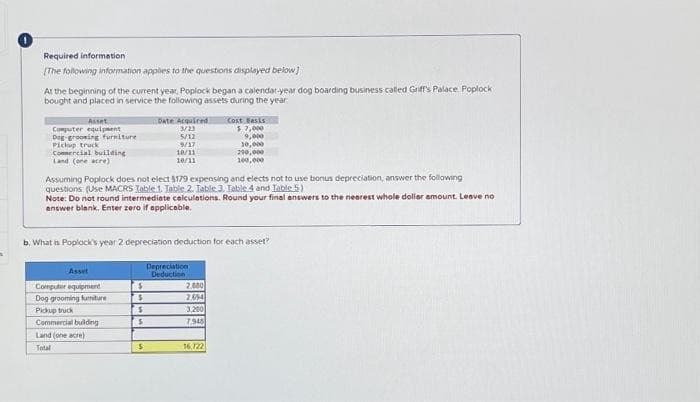Required information
[The following information applies to the questions displayed below]
At the beginning of the current year, Poplock began a calendar-year dog boarding business called Griff's Palace Poplock
bought and placed in service the following assets during the year:
Asset
Computer equipment
Dog-grooming furniture
Pickup truck
Commercial building
Land (one acre)
Assuming Poplock does not elect 5179 expensing and elects not to use bonus depreciation, answer the following
questions (Use MACRS Table 1. Table 2. Table 3. Table 4 and Table 5)
Note: Do not round intermediate calculations. Round your final answers to the nearest whole dollar amount. Leave no
answer blank. Enter zero if applicable.
Asset
Computer equipment
Dog grooming fumiture
Pickup truck
Commercial building
Land (one acre)
Total
Date Acquired
3/23
5/12
9/17
10/11
10/11
b. What is Poplock's year 2 depreciation deduction for each asset?
$
5
$
S
$
Depreciation
Deduction
Cost Basis
$7,000
9,000
10,000
290,000
100,000
2.000
2.694
3,200
7,948
16,722