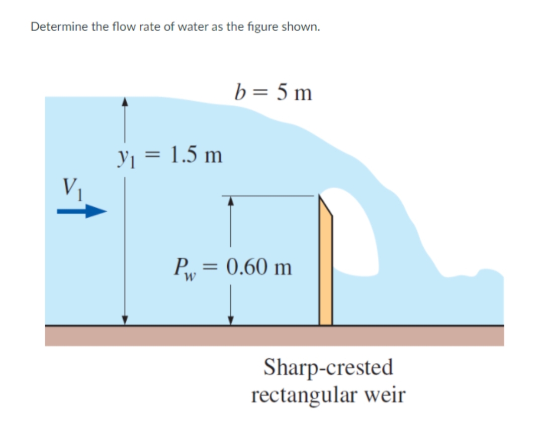 Determine the flow rate of water as the figure shown.
b = 5 m
Yi = 1.5 m
%3D
P.
= 0.60 m
W
w
Sharp-crested
rectangular weir
