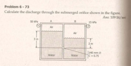 Problem 6- 73
Calculate the discharge through the submerged orifice shown in the figure.
Ans: 109 lit/sec
50 Pa
Of
15 kPa
Air
Ar
2m
140 mm
C 0.75
Water
Water
