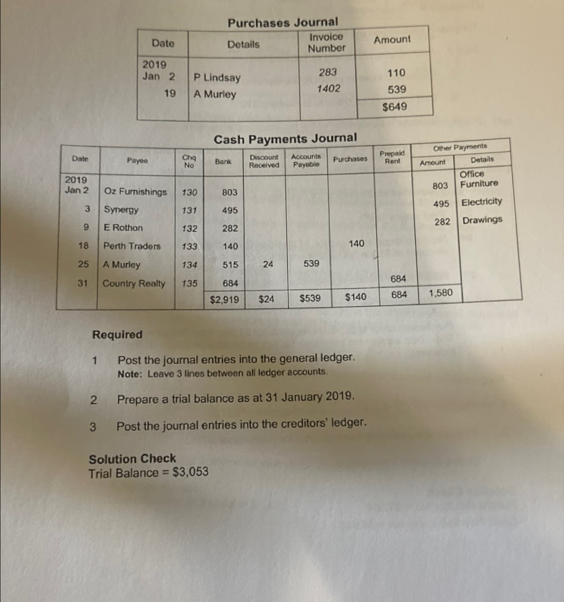 Date
Purchases Journal
Details
2019
Jan 2
P Lindsay
19
A Murley
Invoice
Number
Amount
283
110
1402
539
$649
Cash Payments Journal
Other Payments
Date
Payee
Chq
Bank
No
Discount Accounts
Received Payable
Purchases
Prepaid
Rent
Amount
Details
Office
2019
803
Furniture
Jan 2
Oz Furnishings
130
803
495
Electricity
3
Synergy
131
495
282 Drawings
9
E Rothon
132
282
18
Perth Traders
140
133
140
25
A Murley
134
515
24
24
539
684
31
Country Realty
135
684
$2,919
$24
$539
$140
684
1,580
Required
1
Post the journal entries into the general ledger.
Note: Leave 3 lines between all ledger accounts.
2
Prepare a trial balance as at 31 January 2019.
3
Post the journal entries into the creditors' ledger.
Solution Check
Trial Balance = $3,053