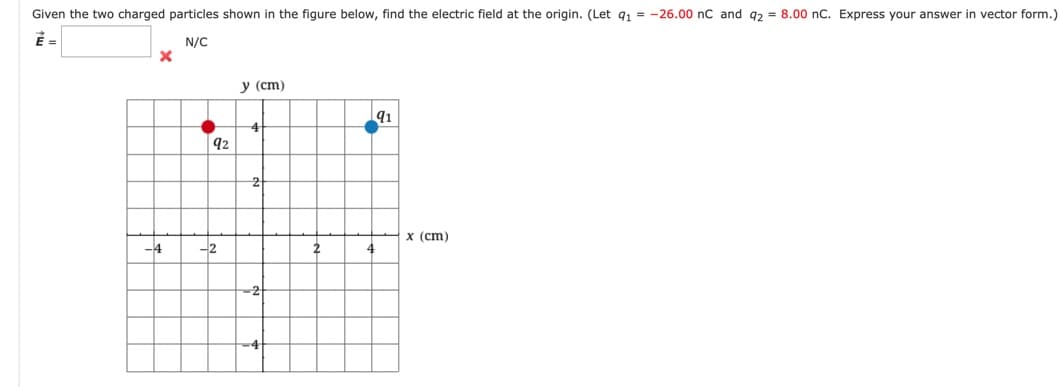 Given the two charged particles shown in the figure below, find the electric field at the origin. (Let q₁ = -26.00 nC and 92 = 8.00 nC. Express your answer in vector form.)
N/C
-4
-2
y (cm)
92
4
2
2
2
91
x (cm)
4