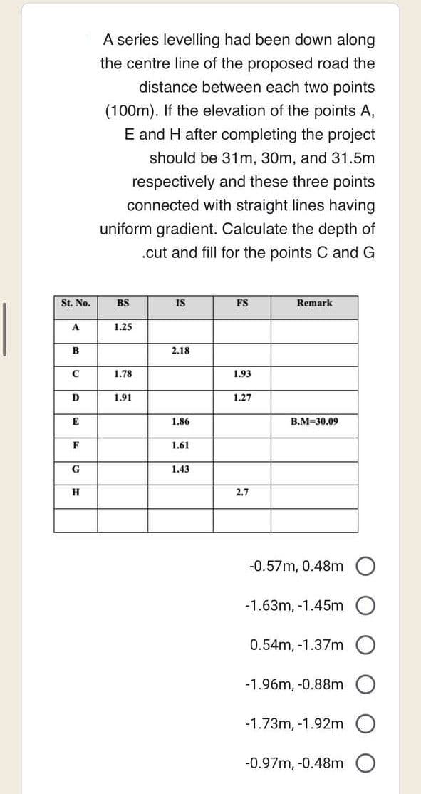 St. No.
A
B
al
C
D
E
F
G
H
A series levelling had been down along
the centre line of the proposed road the
distance between each two points
(100m). If the elevation of the points A,
E and H after completing the project
should be 31m, 30m, and 31.5m
respectively and these three points
connected with straight lines having
uniform gradient. Calculate the depth of
.cut and fill for the points C and G
BS
1.25
1.78
1.91
IS
2.18
1.86
1.61
1.43
FS
1.93
1.27
2.7
Remark
B.M-30.09
-0.57m, 0.48m
-1.63m, -1.45m
0.54m, -1.37m
-1.96m, -0.88m
-1.73m, -1.92m
-0.97m, -0.48m