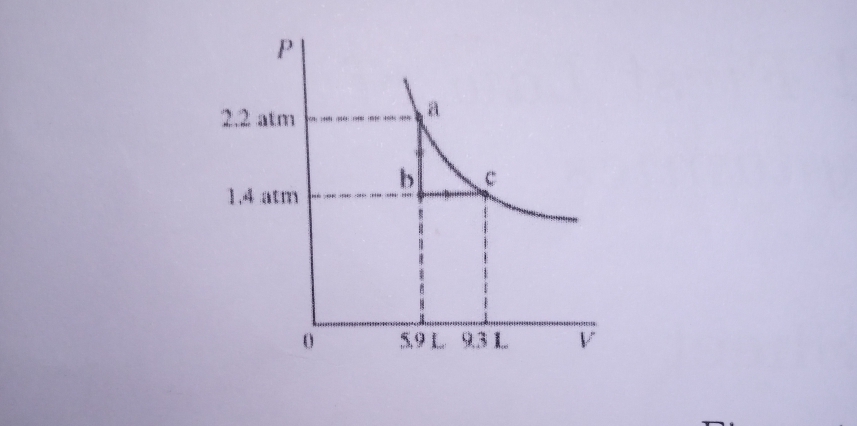 a
2.2 atm
m nm meni e me
1.4 atm
59L 93L
