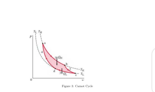 TL TH
TH
Figure 3: Carnot Cycle
