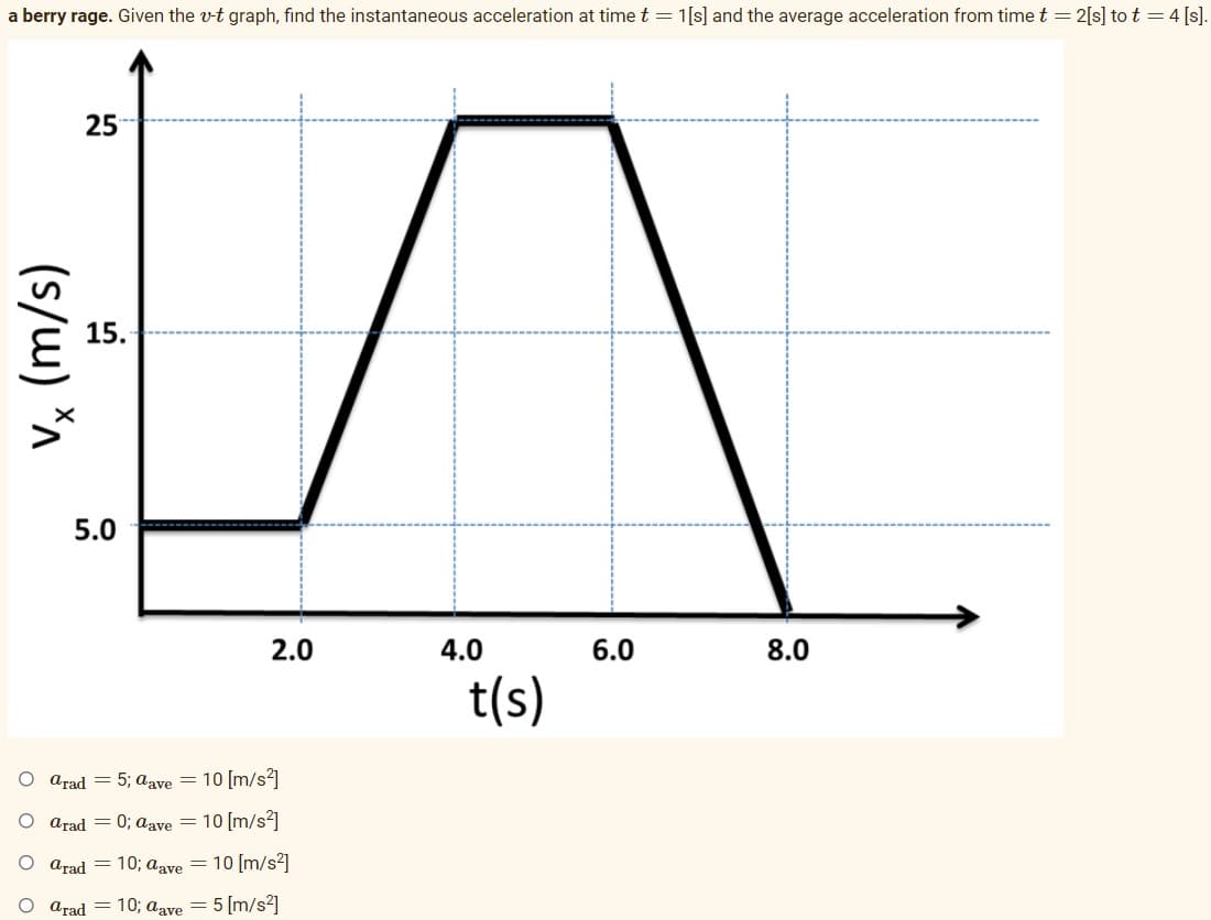 a berry rage. Given the v-t graph, find the instantaneous acceleration at time t = 1[s] and the average acceleration from time t = 2[s] to t = 4 [s).
25
15.
5.0
2.0
4.0
6.0
8.0
t(s)
arad = 5; aave = 10 [m/s?]
O arad = 0; aave = 10 [m/s2]
arad = 10; aave = 10 [m/s?]
O arad = 10; aave = 5 [m/s2]
O O O
Vx (m/s)
