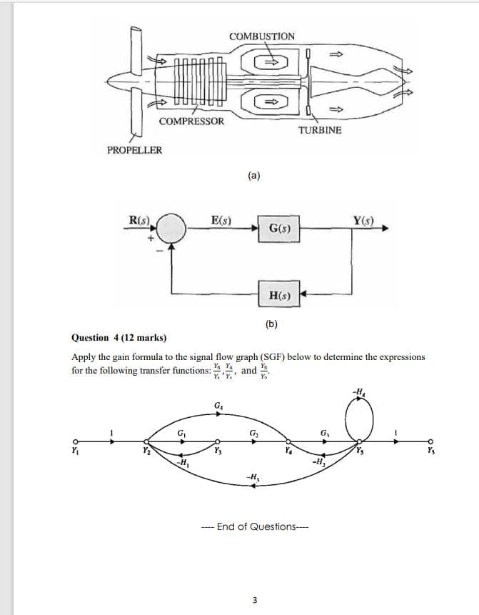 COMPRESSOR
PROPELLER
COMBUSTION
(a)
TURBINE
R(s)
E(s)
Y(s)
G(s)
H(s)
(b)
Question 4 (12 marks)
Apply the gain formula to the signal flow graph (SGF) below to determine the expressions
for the following transfer functions:and
G₁
G₁
G₂
-H₂
G₁
H₁
Y₁
-H₁
End of Questions----
3