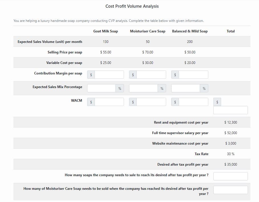 Cost Profit Volume Analysis
You are helping a luxury handmade soap company conducting CVP analysis. Complete the table below with given information.
Goat Milk Soap
Moisturiser Care Soap
Balanced & Mild Soap
Total
Expected Sales Volume (unit) per month
130
50
200
Selling Price per soap
$ 55.00
$ 70.00
$ 50.00
Variable Cost per soap
$ 25.00
$ 30.00
$ 20.00
Contribution Margin per soap
Expected Sales Mix Percentage
%
%
WACM
Rent and equipment cost per year
$ 12,300
Full time supervisor salary per year
$ 52,000
Website maintenance cost per year
$3,000
Tax Rate
30 %
Desired after tax profit per year
S 35,000
How many soaps the company needs to sale to reach its desired after tax profit per year?
How many of Moisturiser Care Soap needs to be sold when the company has reached its desired after tax profit per
year ?
%24
%24
