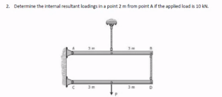 2. Determine the internal resultant loadings in a point 2 m from point A if the applied load is 10 kN.
3m
3m
3m
O