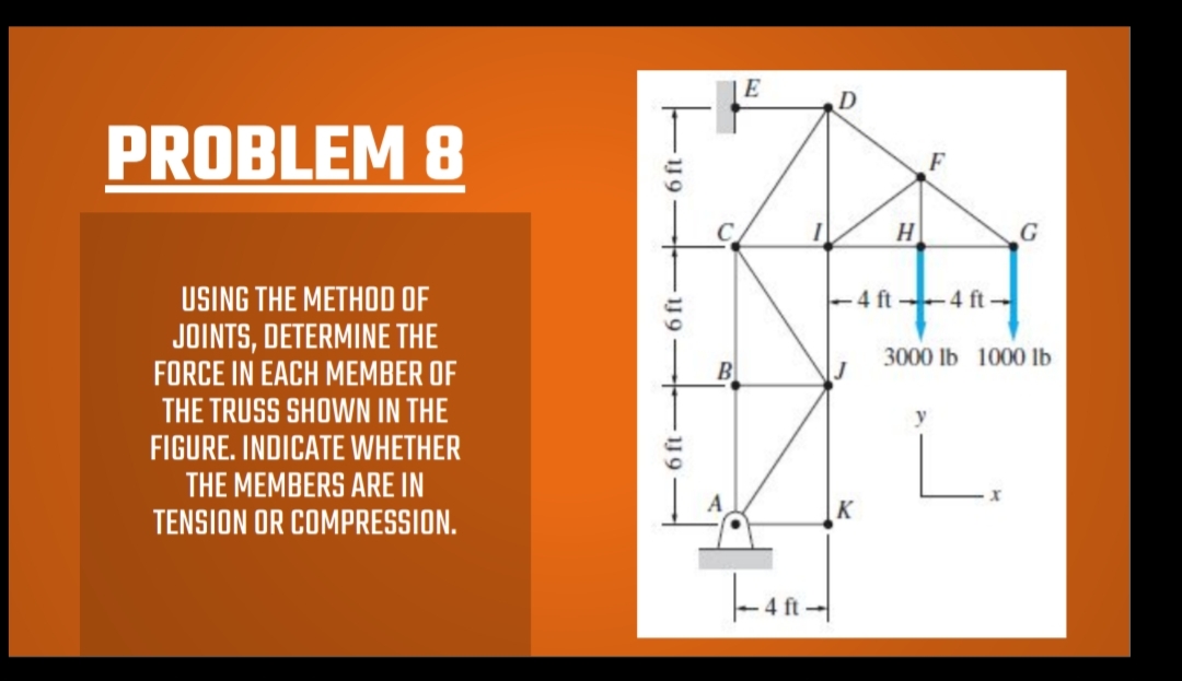 E
PROBLEM 8
G
USING THE METHOD OF
JOINTS, DETERMINE THE
FORCE IN EACH MEMBER OF
4 ft 4 ft -
3000 lb 1000 lb
B
THE TRUSS SHOWN IN THE
y
FIGURE. INDICATE WHETHER
L.
THE MEMBERS ARE IN
K
TENSION OR COMPRESSION.
Lond
