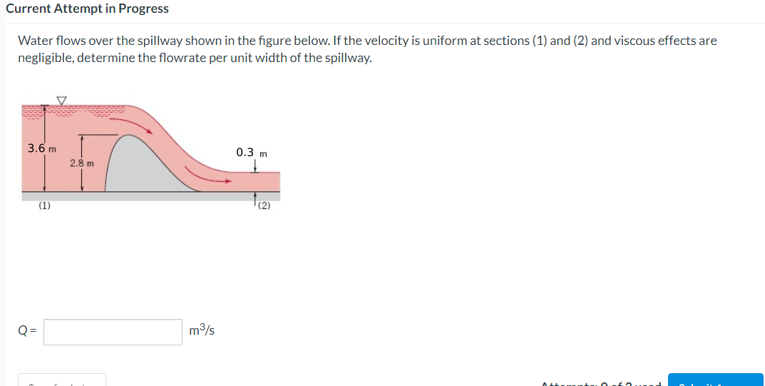 Current Attempt in Progress
Water flows over the spillway shown in the figure below. If the velocity is uniform at sections (1) and (2) and viscous effects are
negligible, determine the flowrate per unit width of the spillway.
3.6 m
Q=
▼
(1)
2.8 m
m³/s
0.3 m
(2)