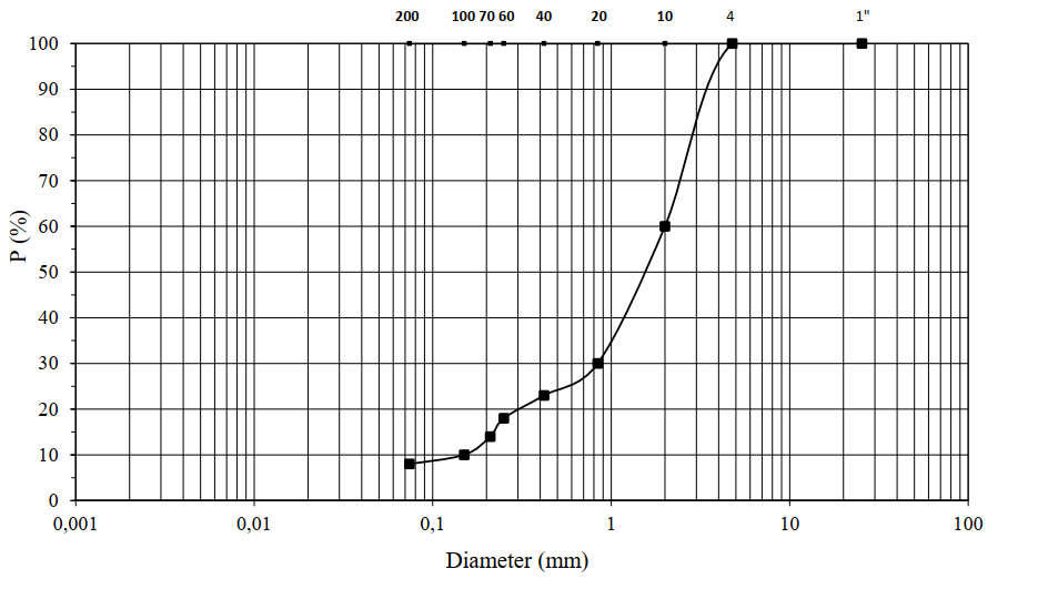 200
100 70 60
40
20
10
1"
100
90
80
70
S 60
50
40
30
20
10
0,001
0,01
0,1
1
10
100
Diameter (mm)
