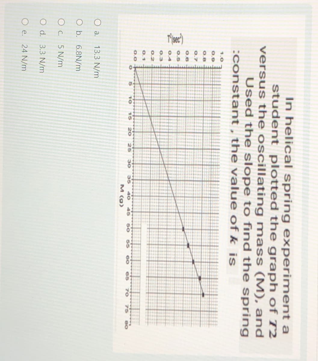 T'sec
In helical spring experiment a
student plotted the graph of T2
versus the oscillating mass (M), and
Used the slope to find the spring
:constant, the value of k is
1.0
0.9
0.8
0.7
0.6
0.5
0.4
0.3
0.2
0.1
0.0
O.
O a. 13.3 N/m
O b. 6.8N/m
O c. 5 N/m
O d. 3.3 N/m
O e. 24 N/m
5
10 15 20 25 30 35 40 45 50 55 60 65
M (9)
70
75
80