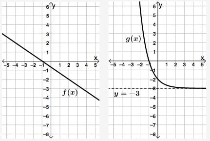 -5-4-3-2
67Y
5
4
32
2
1
-1
туфф Ф Ф т
-2
-3
-4
-5
-6
-7
-8
X
1 2 3 4 5
f(x)
g(x)
-5-4-3-2
y = -3
T
I
6
5
4
3
2
1
сл
1
-2
3.
-4
-5
-6
-7
-8
1 2 3 4 5