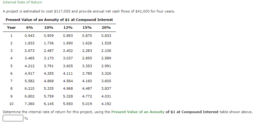 Internal Rate of Return
A project is estimated to cost $117,055 and provide annual net cash flows of $41,000 for four years.
Present Value of an Annuity of $1 at Compound Interest
Year
6%
10%
12%
15%
20%
1
0.943
0.909
0.893 0.870
0.833
2
1.833
1.736
1.690
1.626
1.528
3
2.673
2.487
2.402
2.283
2.106
4
3.465
3.170
3.037
2.855
2.589
5
4.212
3.791
3.605
3.353
2.991
6
4.917
4.355
4.111
3.785
3.326
7
5.582
4.868
4.564
4.160
3.605
8
6.210
5.335
4.968
4.487
3.837
9
6.802
5.759
5.328
4.772
4.031
10
7.360
6.145 5.650 5.019
4.192
Determine the internal rate of return for this project, using the Present Value of an Annuity of $1 at Compound Interest table shown above.
%