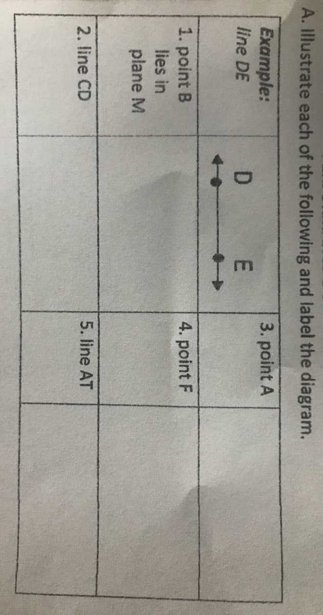 A. Illustrate each of the following and label the diagram.
3. point A
Example:
line DE
1. point B
4. point F
lies in
plane M
2. line CD
5. line AT
