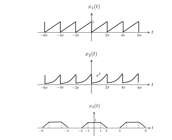 x1(t)
— 6я
— 4т
-2т
2т
4т
6л
Tэ()
-бя
— 4т
—2т
2л
4т
бл
x3(t)
-8
-4
-2 -1
