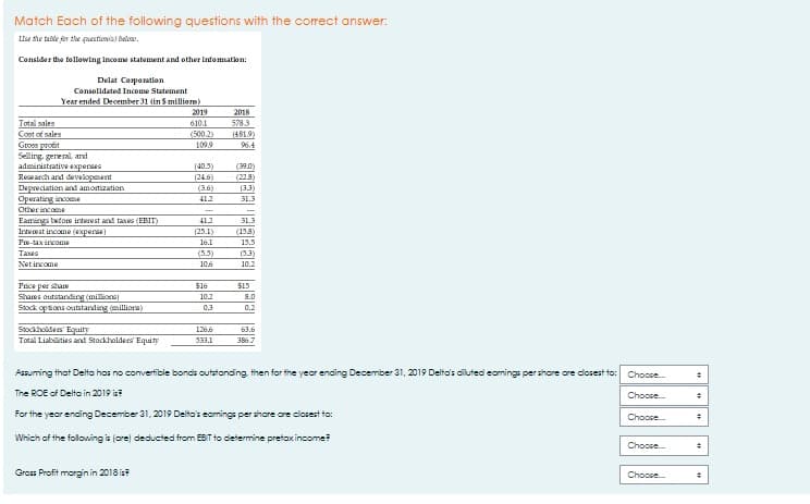 Match Each of the following questions with the correct answer:
LIse he talle fer 2le qaestiowis) Beloa.
Consider the following income statement and other infomation:
Delat Corporation
Consolidated Income Statement
Year ended December 31 (in S millions)
2019
2016
Total sales
Cost of sales
Gros profit
Selling, gereral, and
adainistrative experses
Research and developament
610.1
(500.2)
5783
4819)
1099
96.4
(40.5)
(390)
(24.6)
(228)
Depreciation and amortization
Operating income
(3.6)
(33)
412
31.3
Other income
Eamings betoe interest and taxes (EBIT
412
31.3
Interest income (experse)
(25.1)
(158)
Pre-tax income
16.1
15.5
Taes
(5.5)
(3.3)
Net income
10.6
10.2
Price per shan
Shares outstanding (millions)
Stock opsans outstanding millions)
$16
S15
10.2
S.0
03
0.2
Stockholdens' Equity
Total Liabiaties and Stockholders Equity
1266
63.6
533.1
3567
Assuming that Delta has no convertible bonds cutstanding, then for the year ending December 31, 2019 Delta's diluted eormings per share ore dosest to: Chocse.
The ROE of Delta in 2019 is?
Choose.
For the year ending December 31, 2019 Delto's eormings per share ore closest to:
Chocse
Which of the following is (ore) deducted from EBIT to determine pretaxincome?
Chocse.
Gross Profit margin in 2018 is
Choose.
