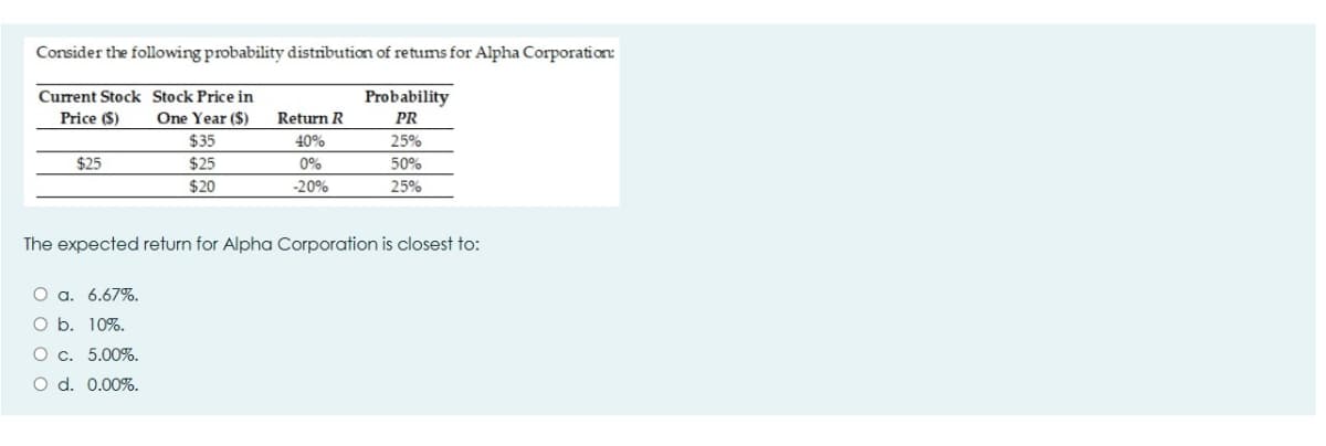 Consider the following probability distribution of retums for Alpha Corporation:
Current Stock Stock Price in
Probability
Price ($)
One Year ($)
Return R
PR
$35
40%
25%
$25
$25
0%
50%
$20
-20%
25%
The expected return for Alpha Corporation is closest to:
O a. 6.67%.
O b. 10%.
O c. 5.00%.
O d. 0.00%.
