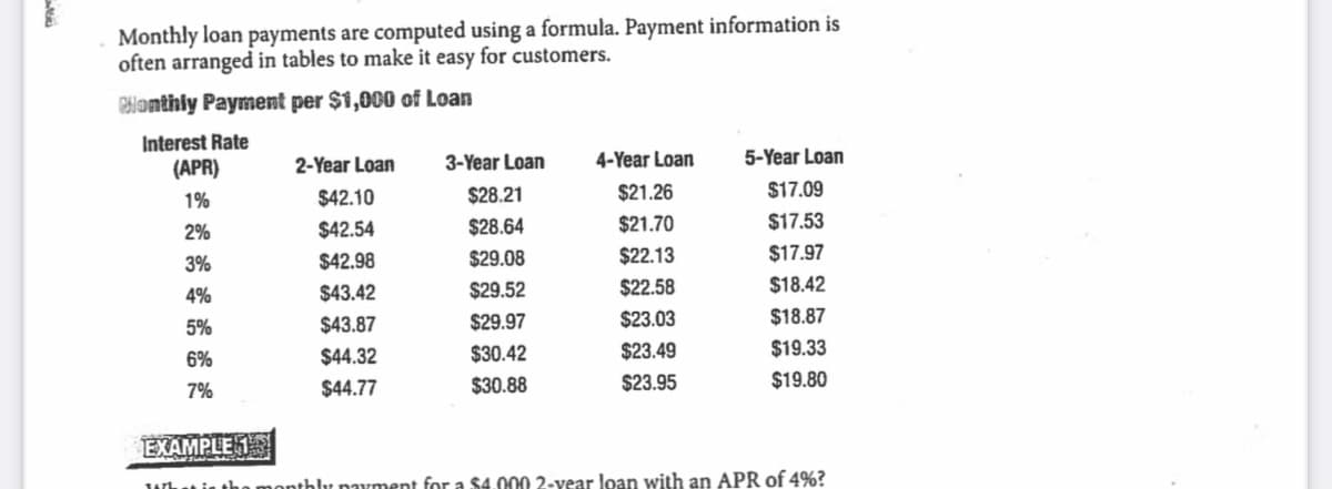 Monthly loan payments are computed using a formula. Payment information is
often arranged in tables to make it easy for customers.
Clonthiy Payment per $1,000 of Loan
Interest Rate
(APR)
2-Year Loan
3-Year Loan
4-Year Loan
5-Year Loan
1%
$42.10
$28.21
$21.26
$17.09
2%
$42.54
$28.64
$21.70
$17.53
3%
$42.98
$29.08
$22.13
$17.97
4%
$43.42
$29.52
$22.58
$18.42
5%
$43.87
$29.97
$23.03
$18.87
6%
$44.32
$30.42
$23.49
$19.33
7%
$44.77
$30.88
$23.95
$19.80
EXAMPLE 1
Whu is the monthlu navment for a $4.000 2-vear loan with an APR of 4%?
