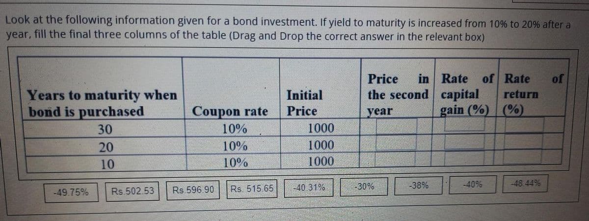 Look at the following information given for a bond investment. If yield to maturity is increased from 10% to 20% after a
year, fill the final three columns of the table (Drag and Drop the correct answer in the relevant box)
in Rate of Rate
Price
the second capital
of
Years to maturity when
bond is purchased
Initial
return
gain (%) (%)
Coupon rate
10%
Price
year
30
1000
20
10%
1000
10
10%
1000
-40.31%
-30%
-38%
-40%
48 44%
49.75%
Rs.502.53
Rs 596.90
Rs 515.65
