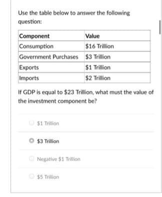 Use the table below to answer the following
question:
Component
Consumption
Government Purchases $3 Trillion
Exports
Imports
Value
$16 Trillion
$1 Trillion
$2 Trillion
If GDP is equal to $23 Trillion, what must the value of
the investment component be?
O $1 Trillion
O 3 Trillion
O Negative $1 Trillion
O $5 Trillion
