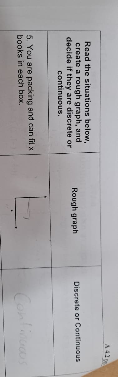 A 4.2 p2
Read the situations below,
create a rough graph, and
decide if they are discrete or
continuous.
Rough graph
Discrete or Continuous
5. You are packing and can fit x
books in each box.
Confimuus
