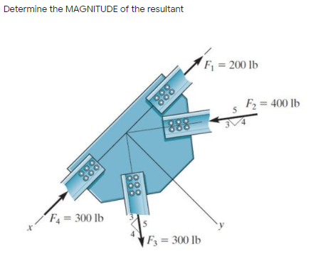 Determine the MAGNITUDE of the resultant
F = 200 lb
F = 400 lb
5
888
F4 = 300 lb
|F3 = 300 lb
888
