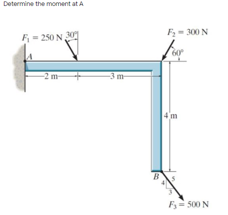 Determine the moment at A
F = 250 N 30
F2 = 300 N
60°
-2 m-
-3 m-
4 m
B
3
F3= 500 N
